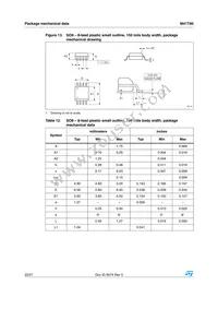 M41T80M6E Datasheet Page 22