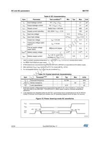 M41T81MX6 Datasheet Page 22
