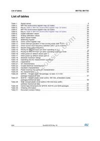 M41T83ZMY6E Datasheet Page 4