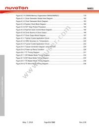 M453VG6AE Datasheet Page 8