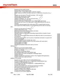 M453VG6AE Datasheet Page 15