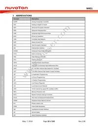 M453VG6AE Datasheet Page 18