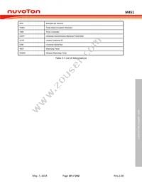 M453VG6AE Datasheet Page 19