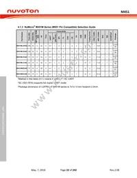 M453VG6AE Datasheet Page 22