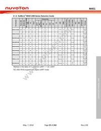 M453VG6AE Datasheet Page 23