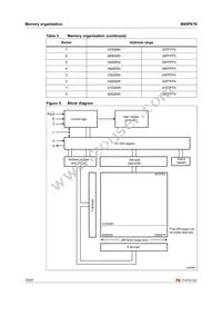 M45PE16-VMP6TG TR Datasheet Page 16