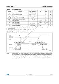 M48T12-200PC1 Datasheet Page 19