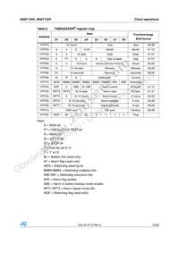 M48T129Y-70PM1 Datasheet Page 13