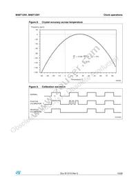 M48T129Y-70PM1 Datasheet Page 15