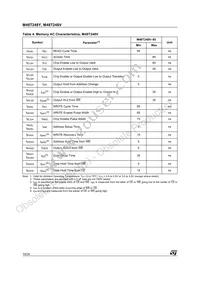 M48T248Y-70PM1 Datasheet Page 10