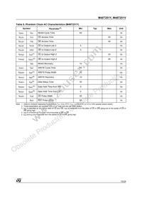 M48T251Y-70PM1 Datasheet Page 15