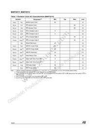 M48T251Y-70PM1 Datasheet Page 16