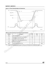 M48T251Y-70PM1 Datasheet Page 20