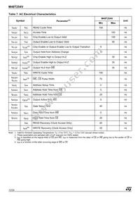 M48T254V-10ZA1 Datasheet Page 12