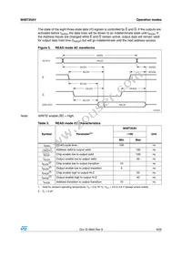 M48T35AV-10MH6F Datasheet Page 9