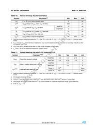 M48T35Y-70MH6F Datasheet Page 20
