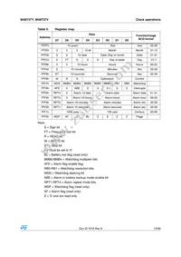 M48T37Y-70MH6F Datasheet Page 13