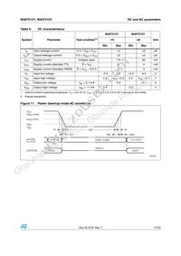 M48T512V-85PM1 Datasheet Page 17