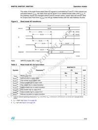M48T59Y-70MH1F Datasheet Page 9