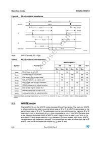M48Z12-200PC1 Datasheet Page 8