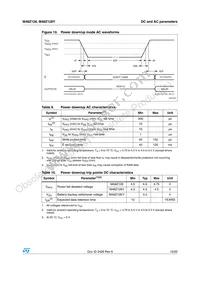 M48Z128Y-85PM1 Datasheet Page 15