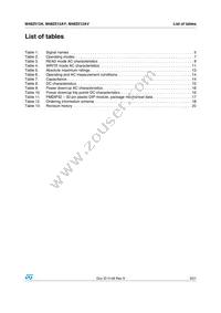 M48Z512AV-85PM1 Datasheet Page 3