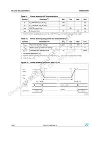 M48Z512BV-85PM1 Datasheet Page 16