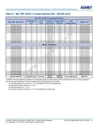 M49470X01825KAN Datasheet Page 8