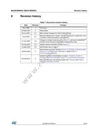 M4Z32-BR00SH1 Datasheet Page 15