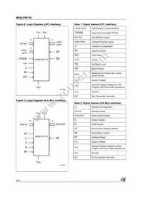 M50LPW116N1 Datasheet Page 6