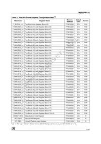 M50LPW116N1 Datasheet Page 21