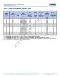 M550B257K100AA Datasheet Page 5