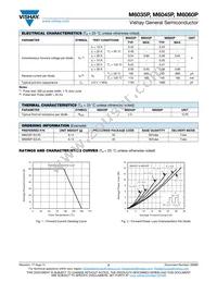 M6045P-E3/45 Datasheet Page 2