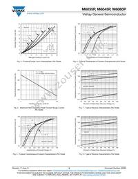 M6045P-E3/45 Datasheet Page 3