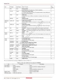 M66591GP#RB1S Datasheet Page 4