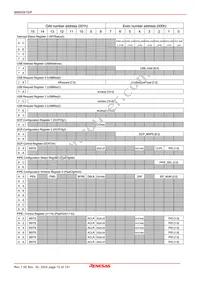 M66591GP#RB1S Datasheet Page 13