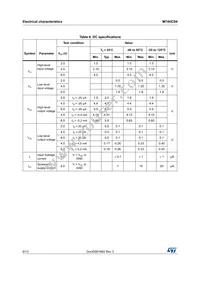 M74HC04TTR Datasheet Page 6