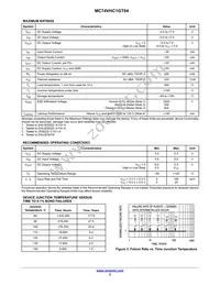 M74VHC1GT04DFT3G Datasheet Page 2