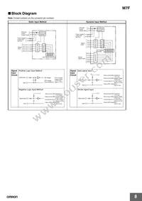 M7F-3N1GT Datasheet Page 8