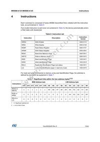 M95080-DWDW4TP/K Datasheet Page 15