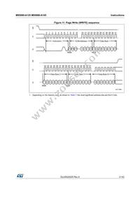 M95080-DWDW4TP/K Datasheet Page 21