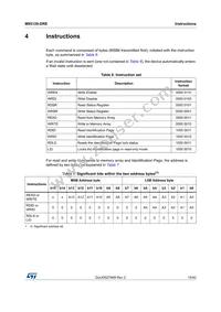 M95128-DRDW8TP/K Datasheet Page 15