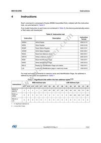 M95160-DRDW8TP/K Datasheet Page 15