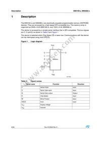 M95160-MN6TP Datasheet Page 6