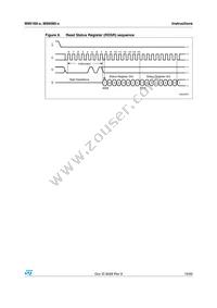 M95160-MN6TP Datasheet Page 19