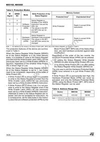 M95160-WMN6 Datasheet Page 16