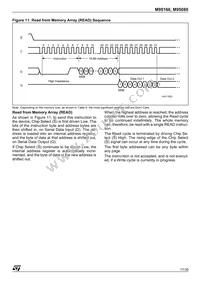 M95160-WMN6 Datasheet Page 17