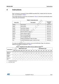 M95320-DRMN8TP/K Datasheet Page 15