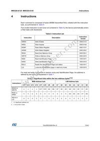 M95320-DWDW4TP/K Datasheet Page 15