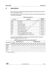 M95512-DRDW8TP/K Datasheet Page 15